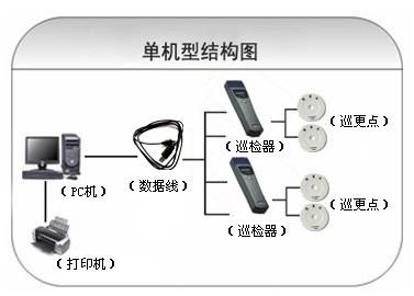 新民市巡更系统六号