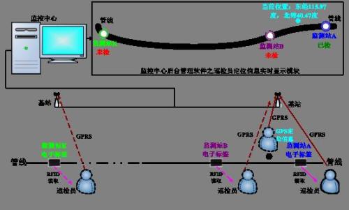 新民市巡更系统八号