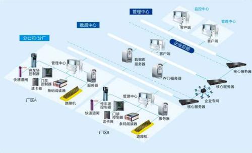 新民市食堂收费管理系统七号