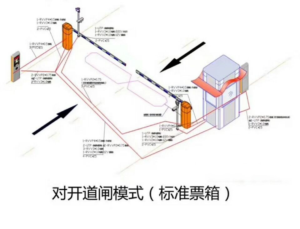 新民市对开道闸单通道收费系统