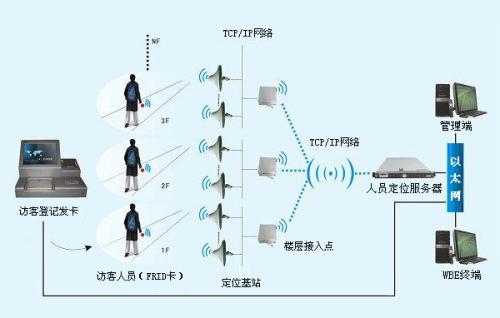 新民市人员定位系统一号