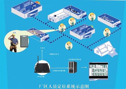 新民市人员定位系统四号