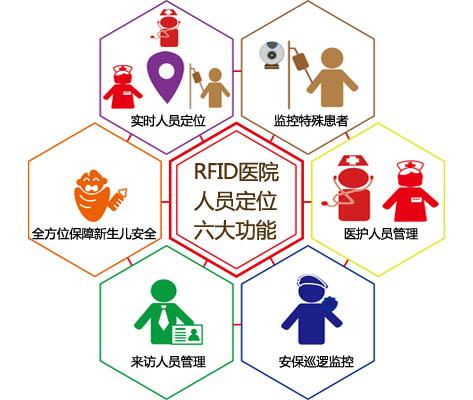 新民市人员定位系统六号