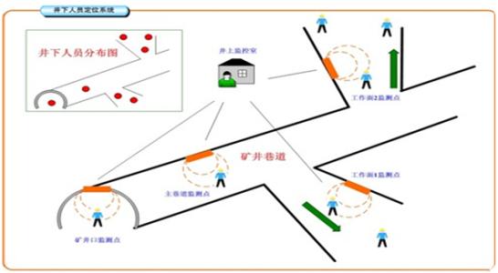 新民市人员定位系统七号