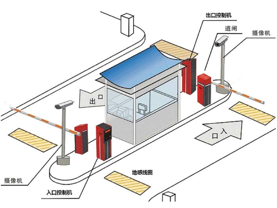 新民市标准双通道刷卡停车系统安装示意